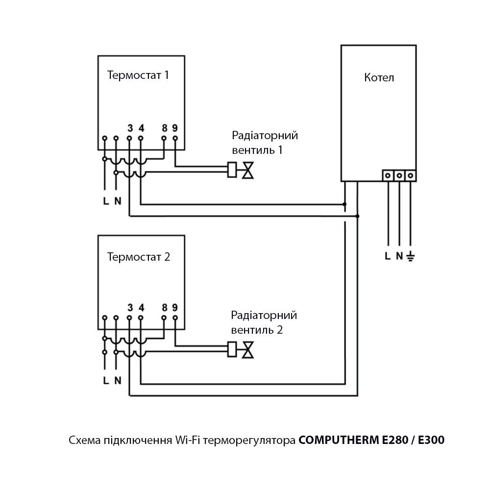 COMPUTHERM E280